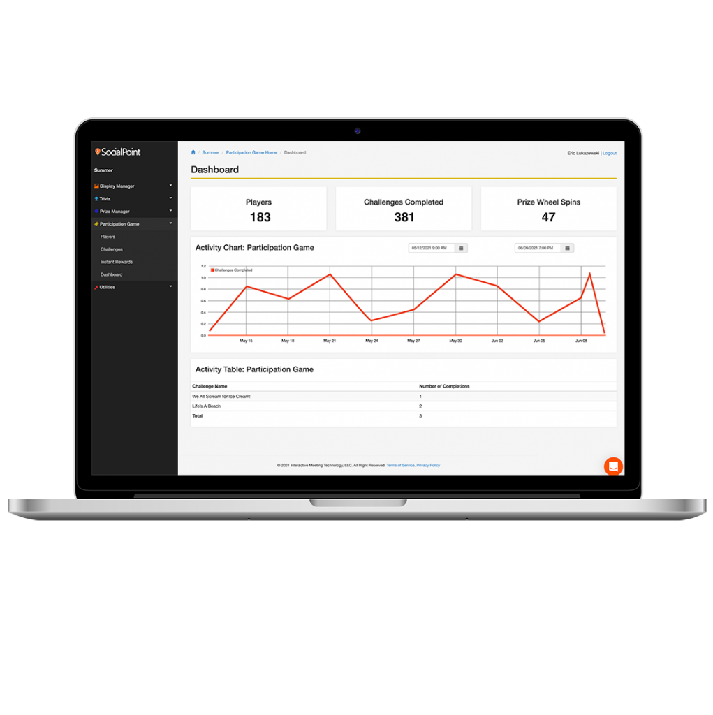 SocialPoint Scavenger Hunt Dashboard