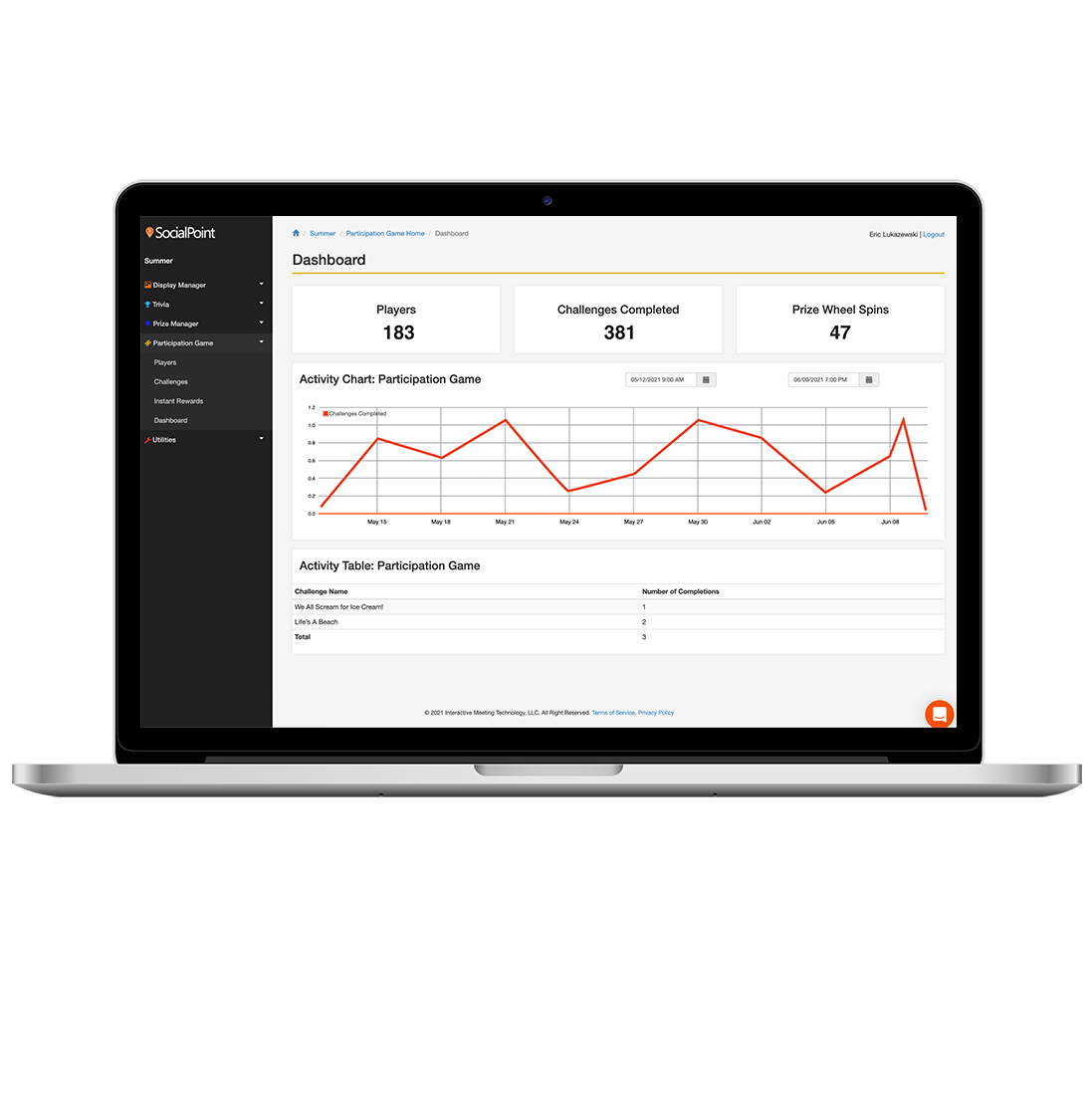 SocialPoint Scavenger Hunt Dashboard