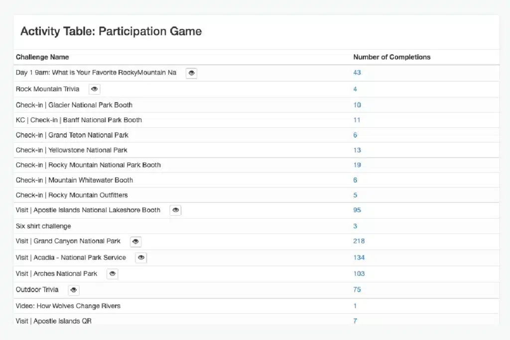 SocialPoint-ReportsAnalyticsA