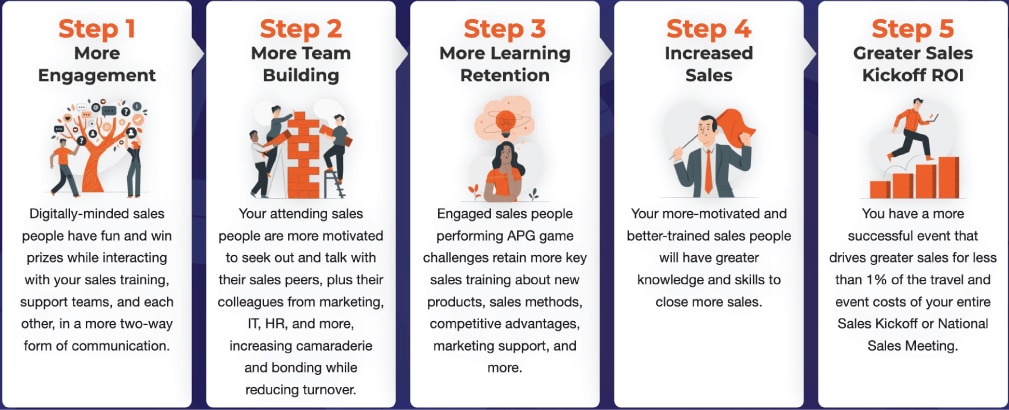 SocialPoint for Sales Kick Off Meetings